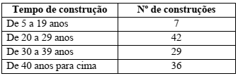 questões de concursos Prefeitura de Itabira (MG) 2020 