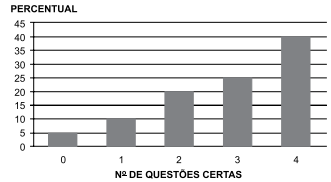 questões de concursos Prefeitura de Marília (SP) questões de concursos Prefeitura de Marília (SP) 2018