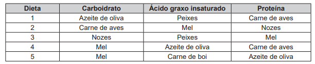 questões de concursos Exame Nacional do Ensino Médio (ENEM) 2019 