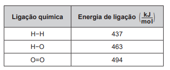 questões de concursos Exame Nacional do Ensino Médio (ENEM) questões de concursos Exame Nacional do Ensino Médio (ENEM) 2019