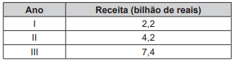 questões de concursos Exame Nacional do Ensino Médio (ENEM) questões de concursos Exame Nacional do Ensino Médio (ENEM) 2019