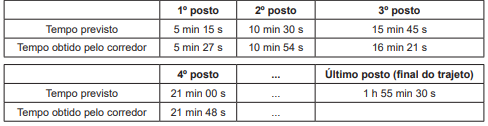 questões de concursos Exame Nacional do Ensino Médio (ENEM) questões de concursos Exame Nacional do Ensino Médio (ENEM) 2019
