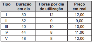 questões de concursos Exame Nacional do Ensino Médio (ENEM) questões de concursos Exame Nacional do Ensino Médio (ENEM) 2019
