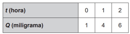 questões de concursos Exame Nacional do Ensino Médio (ENEM) questões de concursos Exame Nacional do Ensino Médio (ENEM) 2019