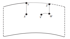 Questão Q75465 de Matemática alternativa b