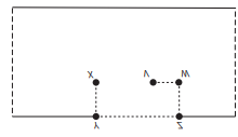 Questão Q75465 de Matemática alternativa c