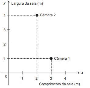 questões de concursos Exame Nacional do Ensino Médio (ENEM) questões de concursos Exame Nacional do Ensino Médio (ENEM) 2019