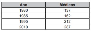 questões de concursos Exame Nacional do Ensino Médio (ENEM) questões de concursos Exame Nacional do Ensino Médio (ENEM) 2019