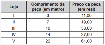 questões de concursos Exame Nacional do Ensino Médio (ENEM) questões de concursos Exame Nacional do Ensino Médio (ENEM) 2019
