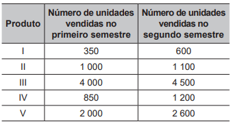 questões de concursos Exame Nacional do Ensino Médio (ENEM) questões de concursos Exame Nacional do Ensino Médio (ENEM) 2019