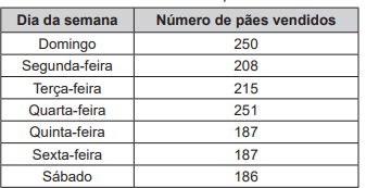 questões de concursos Exame Nacional do Ensino Médio (ENEM) questões de concursos Exame Nacional do Ensino Médio (ENEM) 2019
