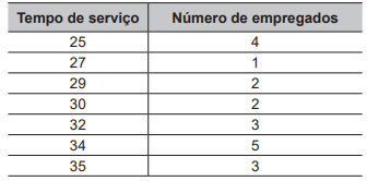 questões de concursos Exame Nacional do Ensino Médio (ENEM) questões de concursos Exame Nacional do Ensino Médio (ENEM) 2019