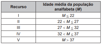 questões de concursos Exame Nacional do Ensino Médio (ENEM) questões de concursos Exame Nacional do Ensino Médio (ENEM) 2019