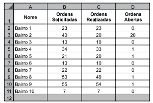 questões de concursos Prefeitura de Guararapes (SP) questões de concursos Prefeitura de Guararapes (SP) 2018