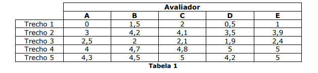 questões de concursos Prefeitura de Chuí (RS) questões de concursos Prefeitura de Chuí (RS) 2019