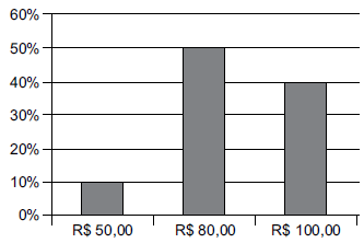 questões de concursos Prefeitura de Morro Agudo (SP) questões de concursos Prefeitura de Morro Agudo (SP) 2020