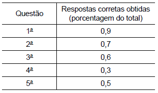 questões de concursos Prefeitura de Barretos (SP) questões de concursos Prefeitura de Barretos (SP) 2018