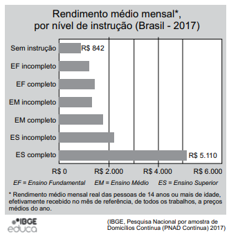 questões de concursos Prefeitura de Cerquilho (SP) questões de concursos Prefeitura de Cerquilho (SP) 2019