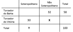 questões de concursos Prefeitura de Salvador (BA) questões de concursos Prefeitura de Salvador (BA) 2019