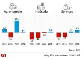 questões de concursos Prefeitura de Salvador (BA) questões de concursos Prefeitura de Salvador (BA) 2019