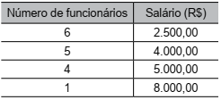 questões de concursos Fundação Instituto Federal de Osasco (FITO) questões de concursos Fundação Instituto Federal de Osasco (FITO) 2020