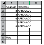 Questão Q78116 de Informática alternativa a