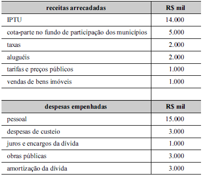 questões de concursos Departamento de Polícia Federal (PF) 2018 