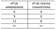 questões de concursos Prefeitura de Arujá (SP) questões de concursos Prefeitura de Arujá (SP) 2019