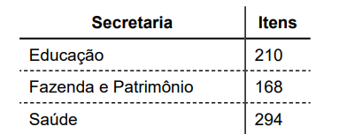 questões de concursos Prefeitura de Itapevi (SP) questões de concursos Prefeitura de Itapevi (SP) 2019