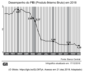 questões de concursos Prefeitura de Arujá (SP) questões de concursos Prefeitura de Arujá (SP) 2019