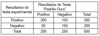 questões de concursos Prefeitura de Itapevi (SP) 2019 