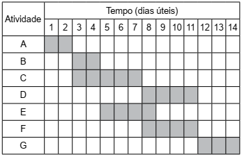 questões de concursos Prefeitura de Ribeirão Preto (SP) questões de concursos Prefeitura de Ribeirão Preto (SP) 2018