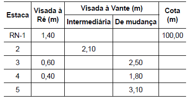 questões de concursos Prefeitura de Ribeirão Preto (SP) questões de concursos Prefeitura de Ribeirão Preto (SP) 2018