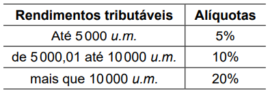 questões de concursos Prefeitura de São Bernardo Do Campo (SP) questões de concursos Prefeitura de São Bernardo Do Campo (SP) 2018