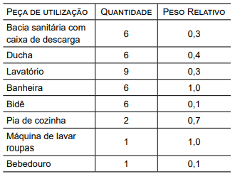 questões de concursos Prefeitura de São Bernardo Do Campo (SP) questões de concursos Prefeitura de São Bernardo Do Campo (SP) 2018