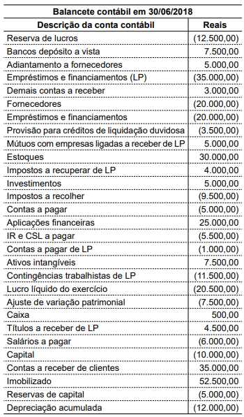 questões de concursos Prefeitura de São Bernardo Do Campo (SP) 2018 
