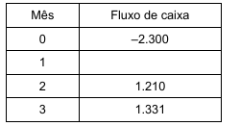 questões de concursos Prefeitura de São José do Rio Preto (SP) questões de concursos Prefeitura de São José do Rio Preto (SP) 2014