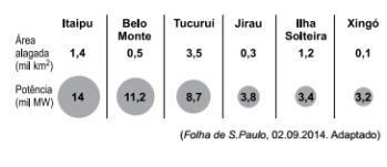 questões de concursos Prefeitura de Atibaia (SP) 2014 