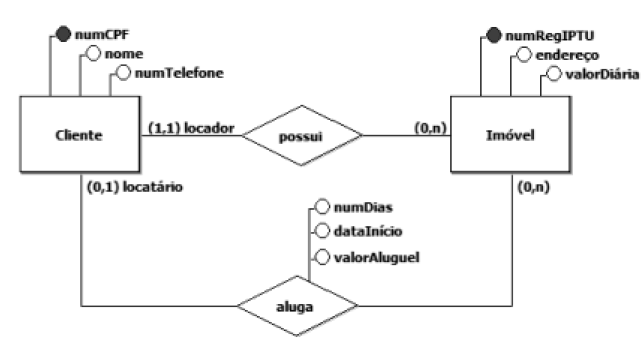 Questão Q82533 de Banco de Dados alternativa e