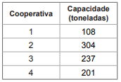 questões de concursos Polícia Militar do Estado do Paraná (PMPR) questões de concursos Polícia Militar do Estado do Paraná (PMPR) 2021