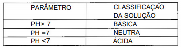 questões de concursos Escola de Aprendizes Marinheiros (EAM) questões de concursos Escola de Aprendizes Marinheiros (EAM) 2020