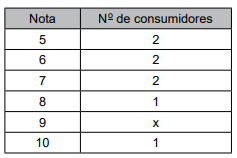 questões de concursos Prefeitura de Marília (SP) questões de concursos Prefeitura de Marília (SP) 2017