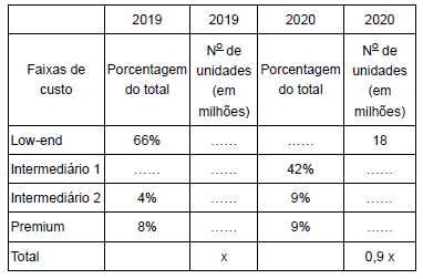 questões de concursos Prefeitura de Ferraz de Vasconcelos (SP) questões de concursos Prefeitura de Ferraz de Vasconcelos (SP) 2021