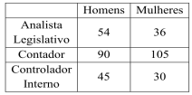 questões de concursos Câmara Municipal de Cuiabá (MT) 2021 