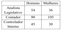 questões de concursos Câmara Municipal de Cuiabá (MT) questões de concursos Câmara Municipal de Cuiabá (MT) 2021