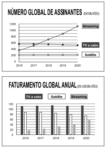 questões de concursos Tribunal de Justiça do Estado de São Paulo (TJ SP) questões de concursos Tribunal de Justiça do Estado de São Paulo (TJ SP) 2021