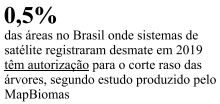 questões de concursos Polícia Militar do Estado de São Paulo (PMSP) questões de concursos Polícia Militar do Estado de São Paulo (PMSP) 2021