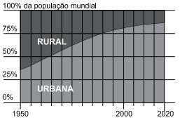 questões de concursos Polícia Militar do Estado de São Paulo (PMSP) questões de concursos Polícia Militar do Estado de São Paulo (PMSP) 2021