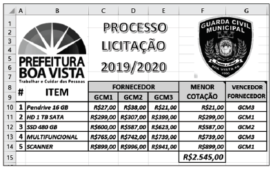 questões de concursos Prefeitura de Boa Vista (RR) questões de concursos Prefeitura de Boa Vista (RR) 2020