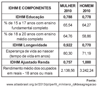 questões de concursos Prefeitura de Niterói (RJ) questões de concursos Prefeitura de Niterói (RJ) 2019